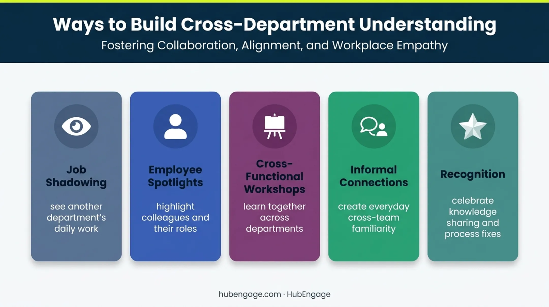 Five ways employees build understanding across departments
