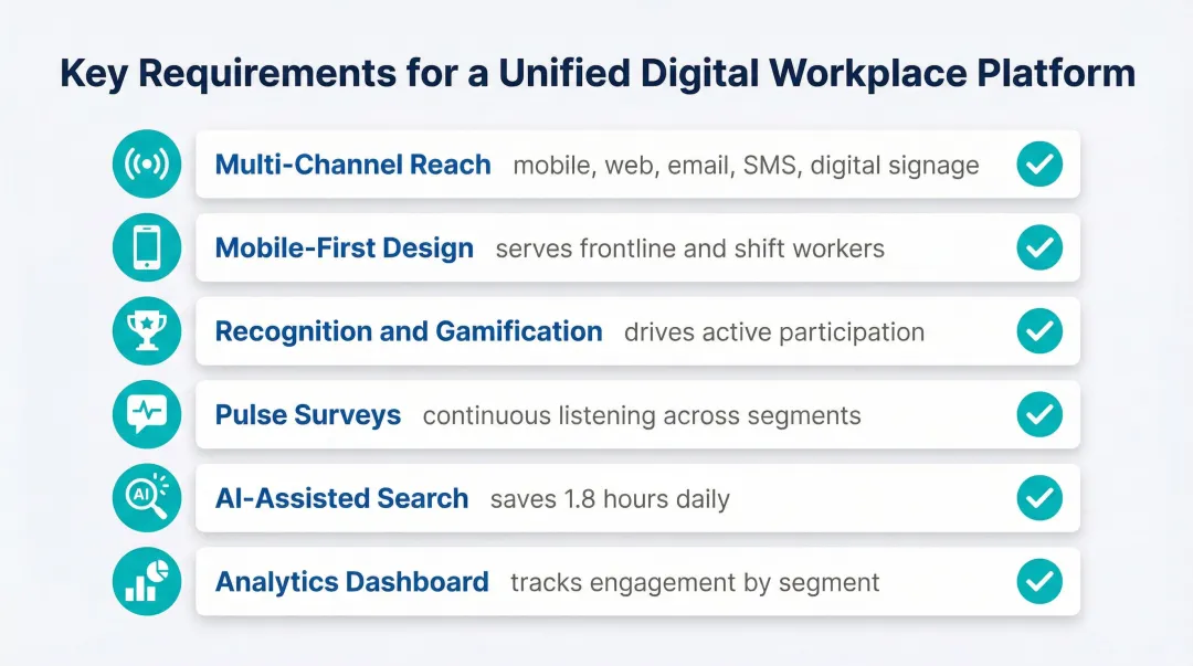 Six essential digital workplace platform requirements for unified employee collaboration