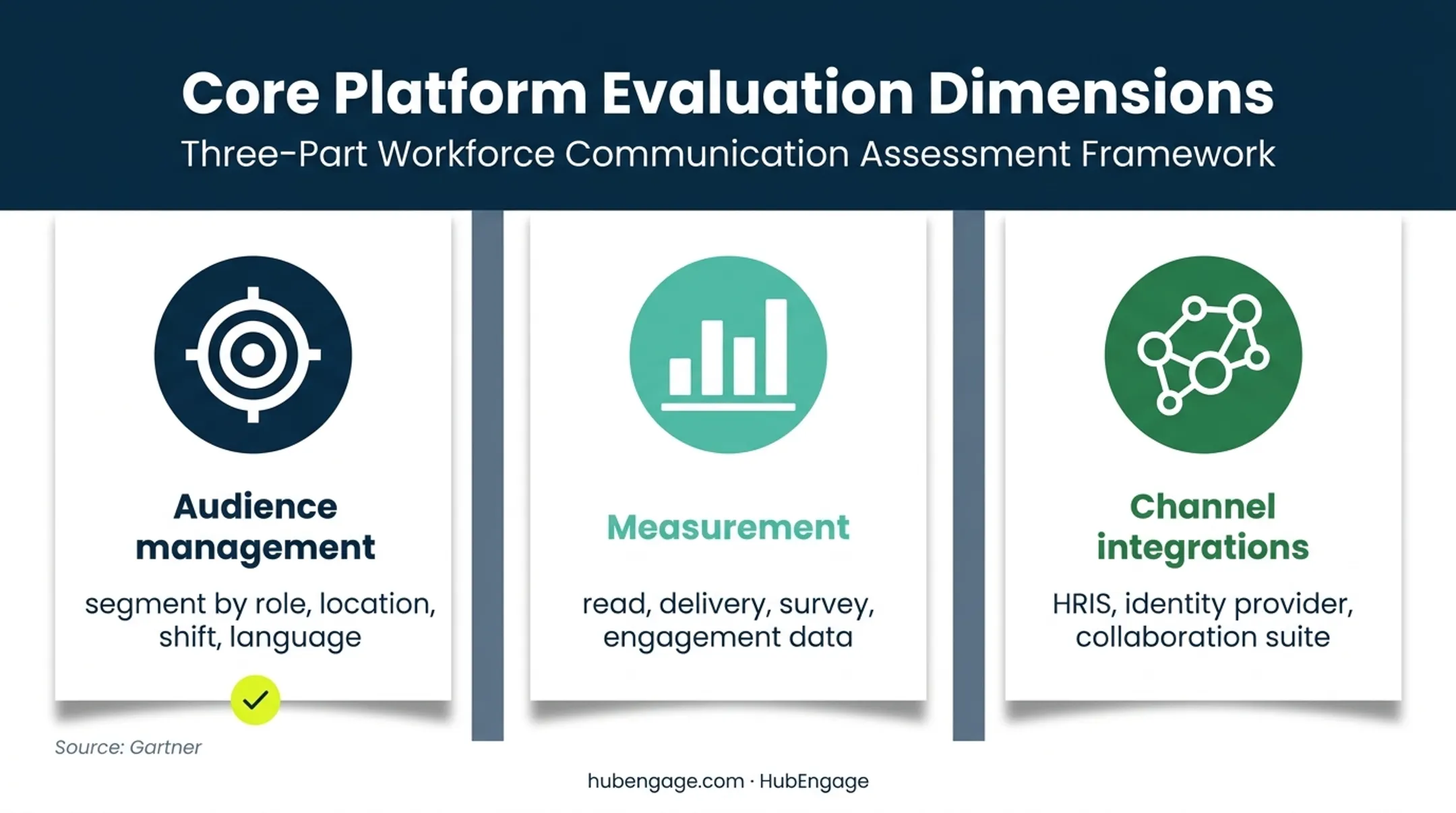 Employee communication platform evaluation framework with three core dimensions