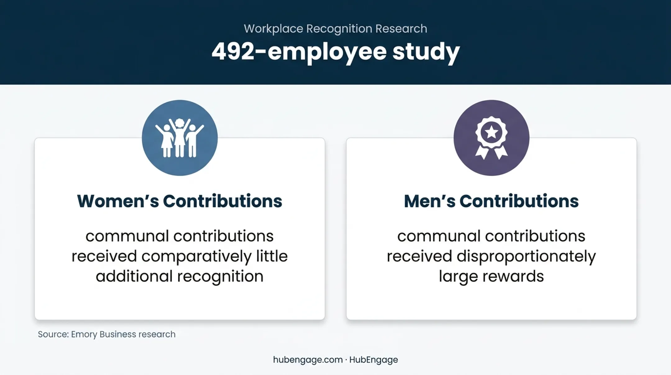 Gender bias in recognition of communal workplace contributions