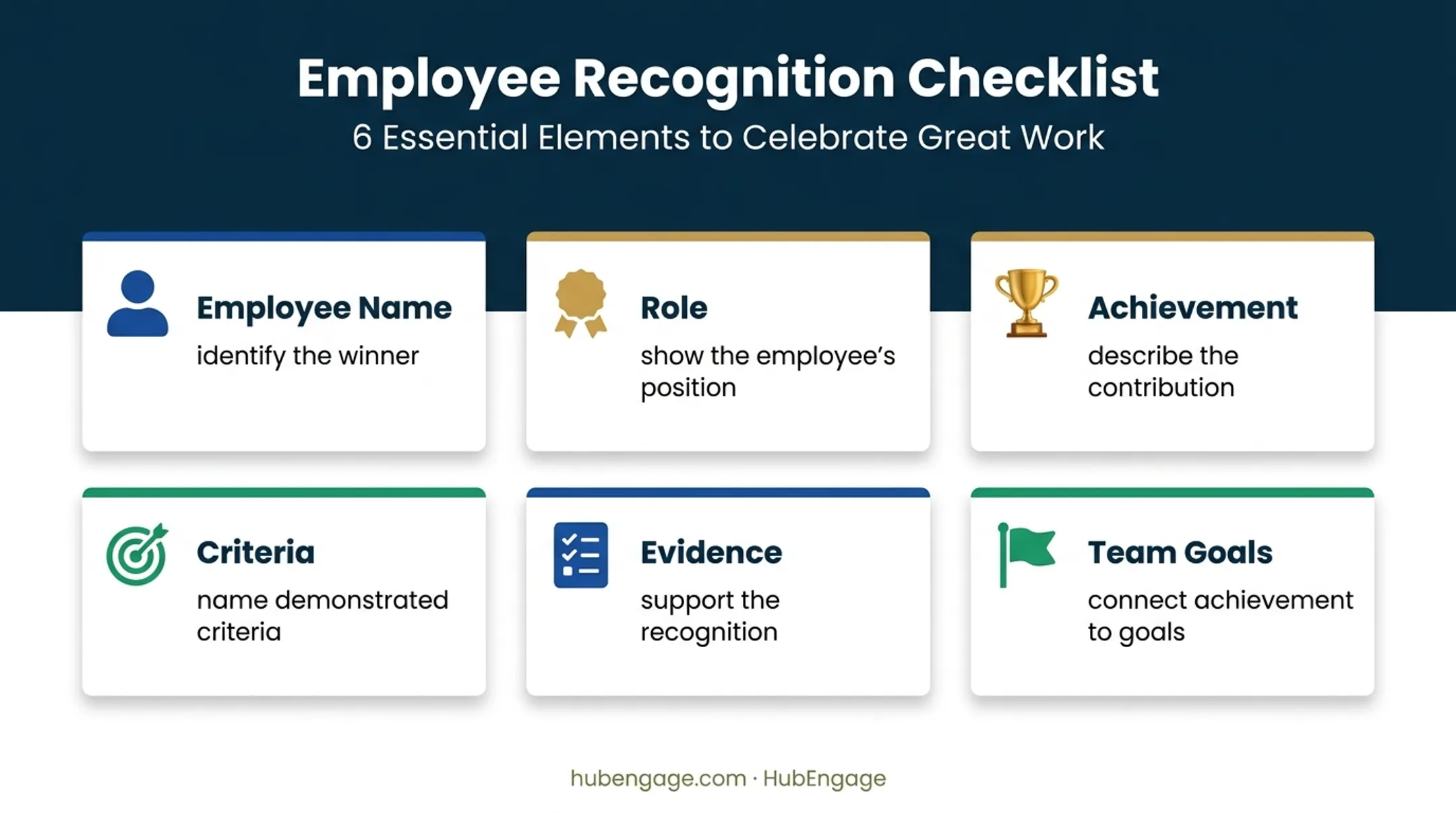Employee of the Month announcement elements employees need to see