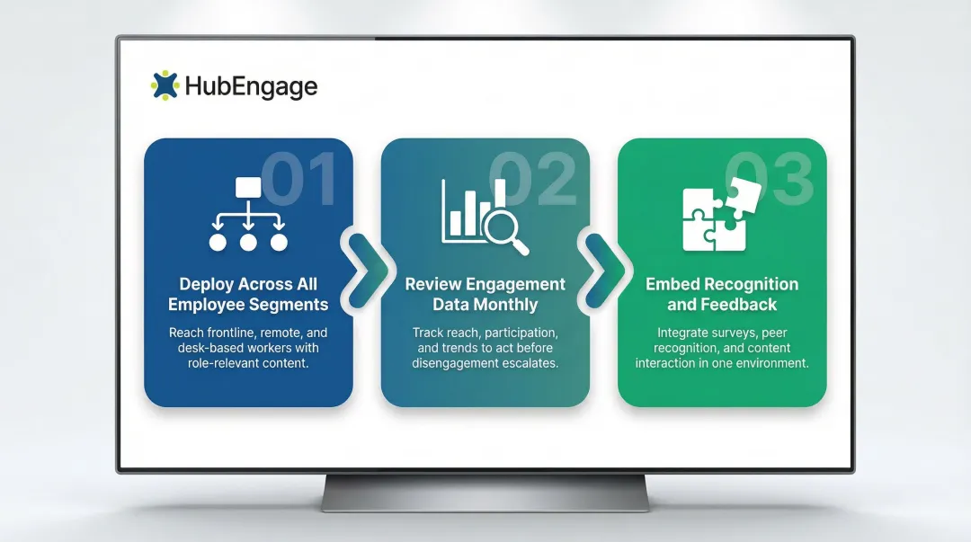 Three-step framework for maximizing unified communication platform value and adoption infographic