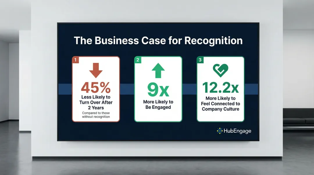 Employee recognition impact on retention engagement and culture connection statistics infographic