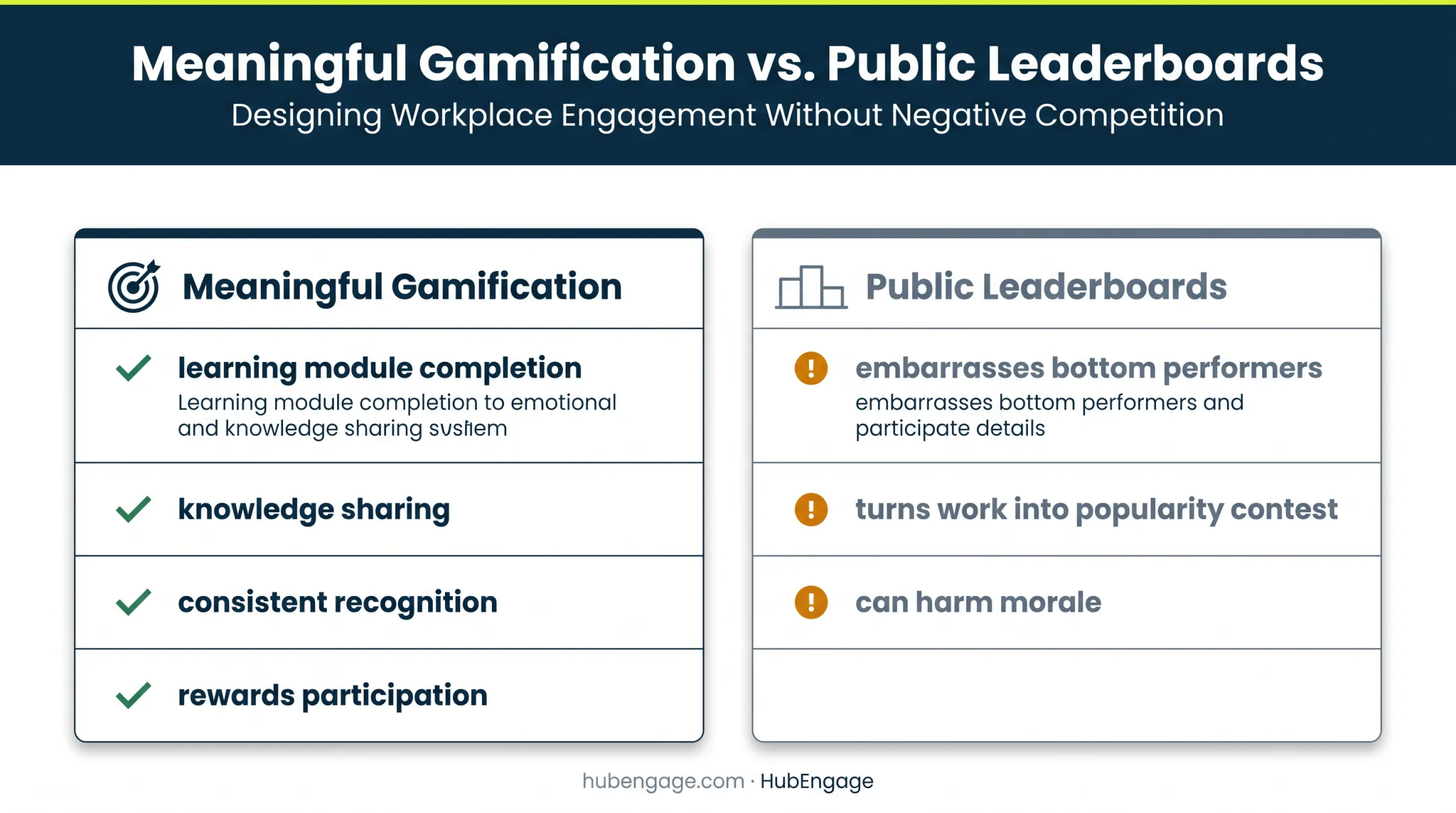 Meaningful workplace gamification versus harmful public leaderboards comparison