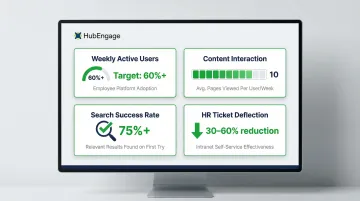 Intranet success KPI targets weekly active users search rate HR ticket deflection benchmarks