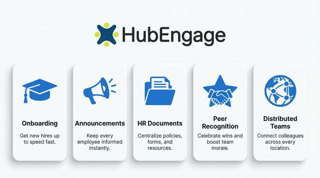 Company intranet five core use cases overview infographic for employees