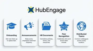 Company intranet five core use cases overview infographic for employees
