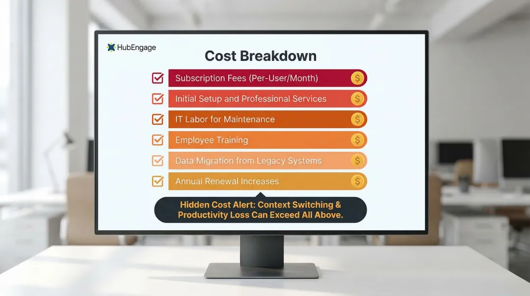 Company intranet total cost of ownership breakdown six key cost drivers infographic