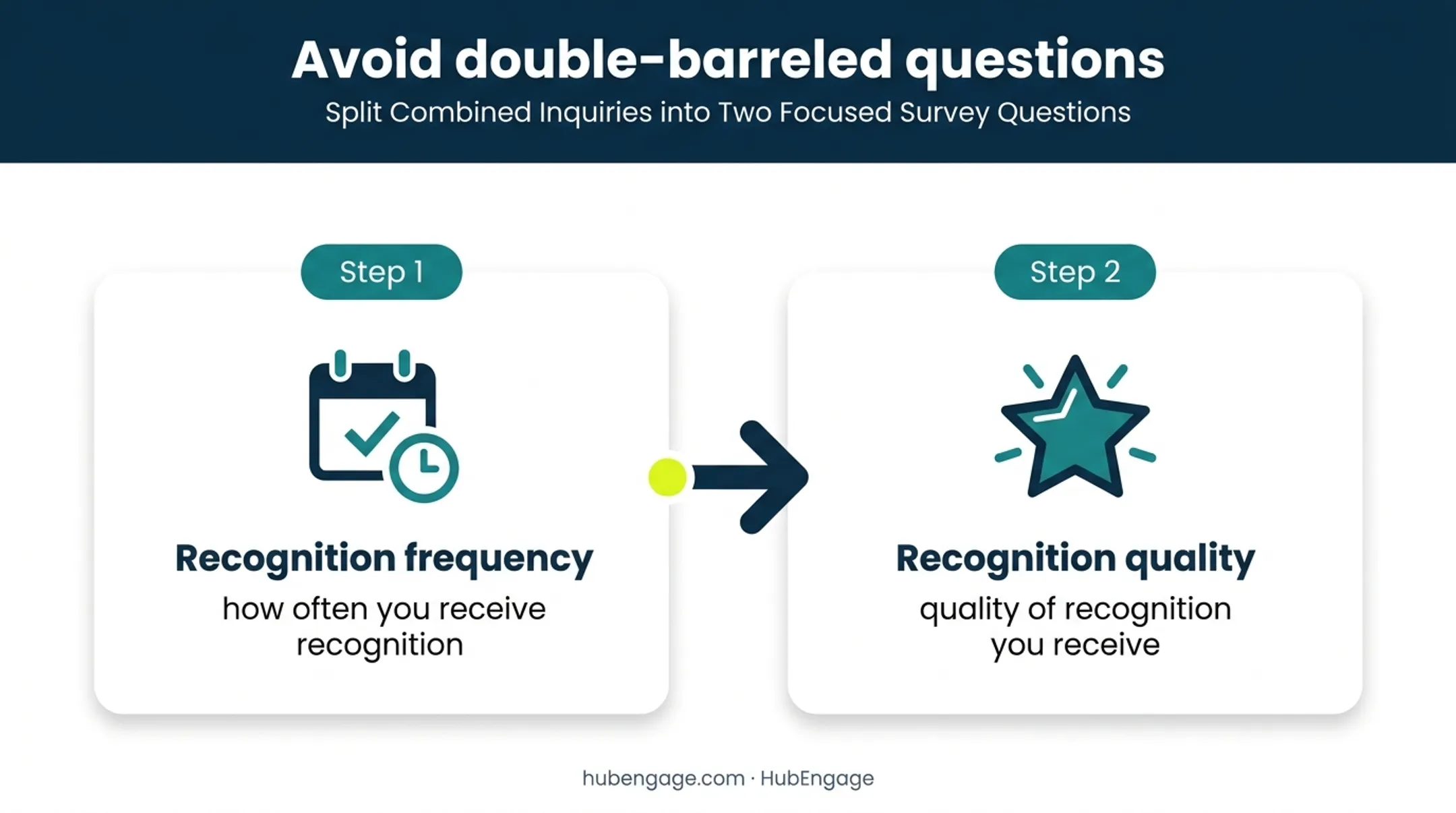 Two-part survey question design separating frequency and recognition quality
