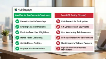 IRS wellness benefit tax treatment comparison qualifying versus non-qualifying benefits side by side