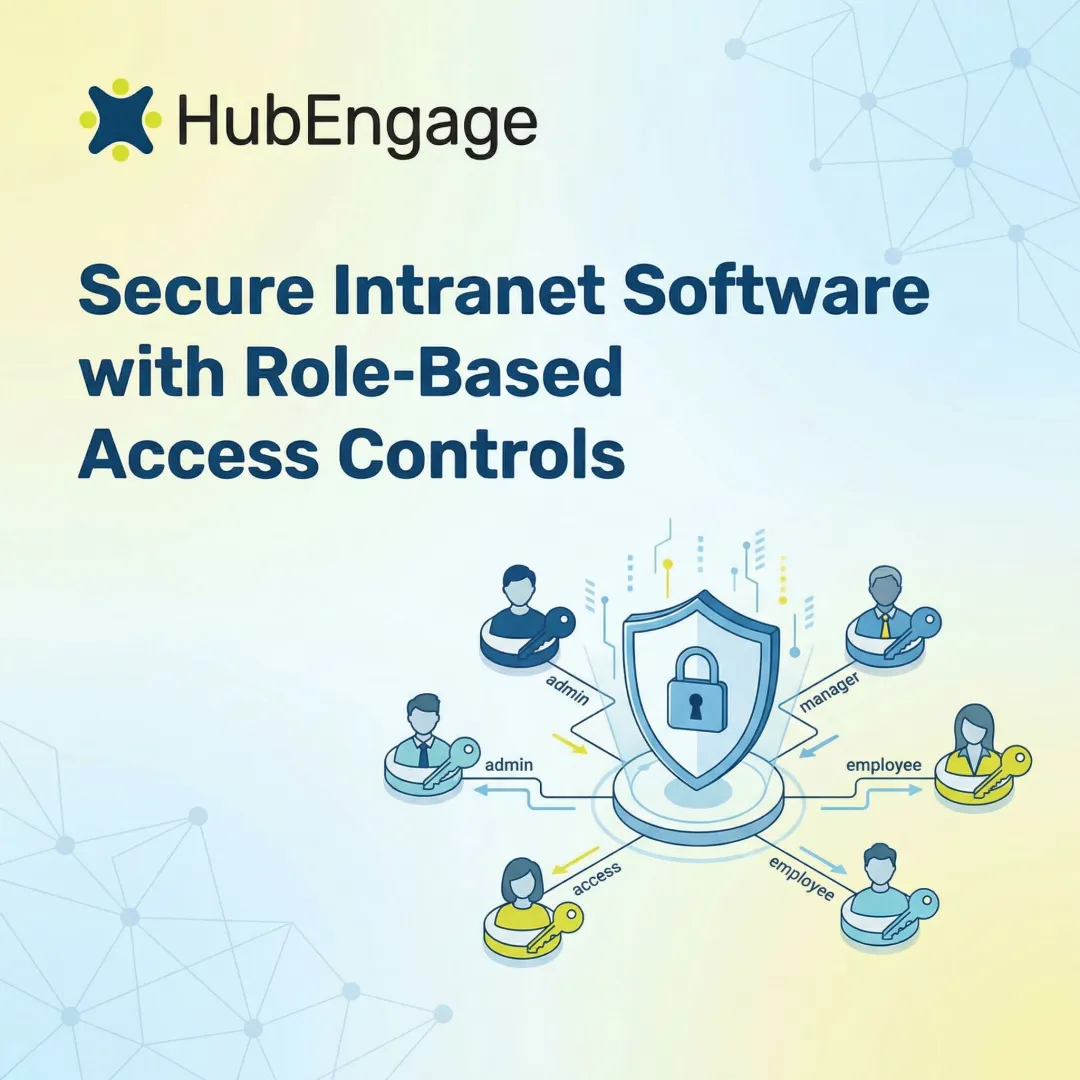 Secure Intranet Software with Role-Based Access Controls