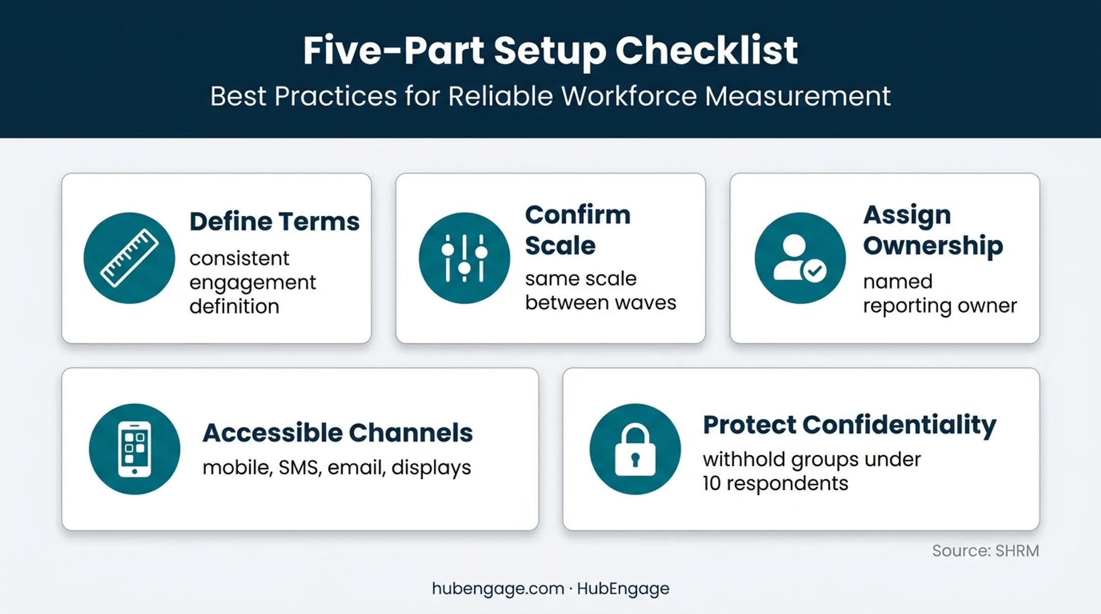 Employee engagement measurement setup checklist for trustworthy data