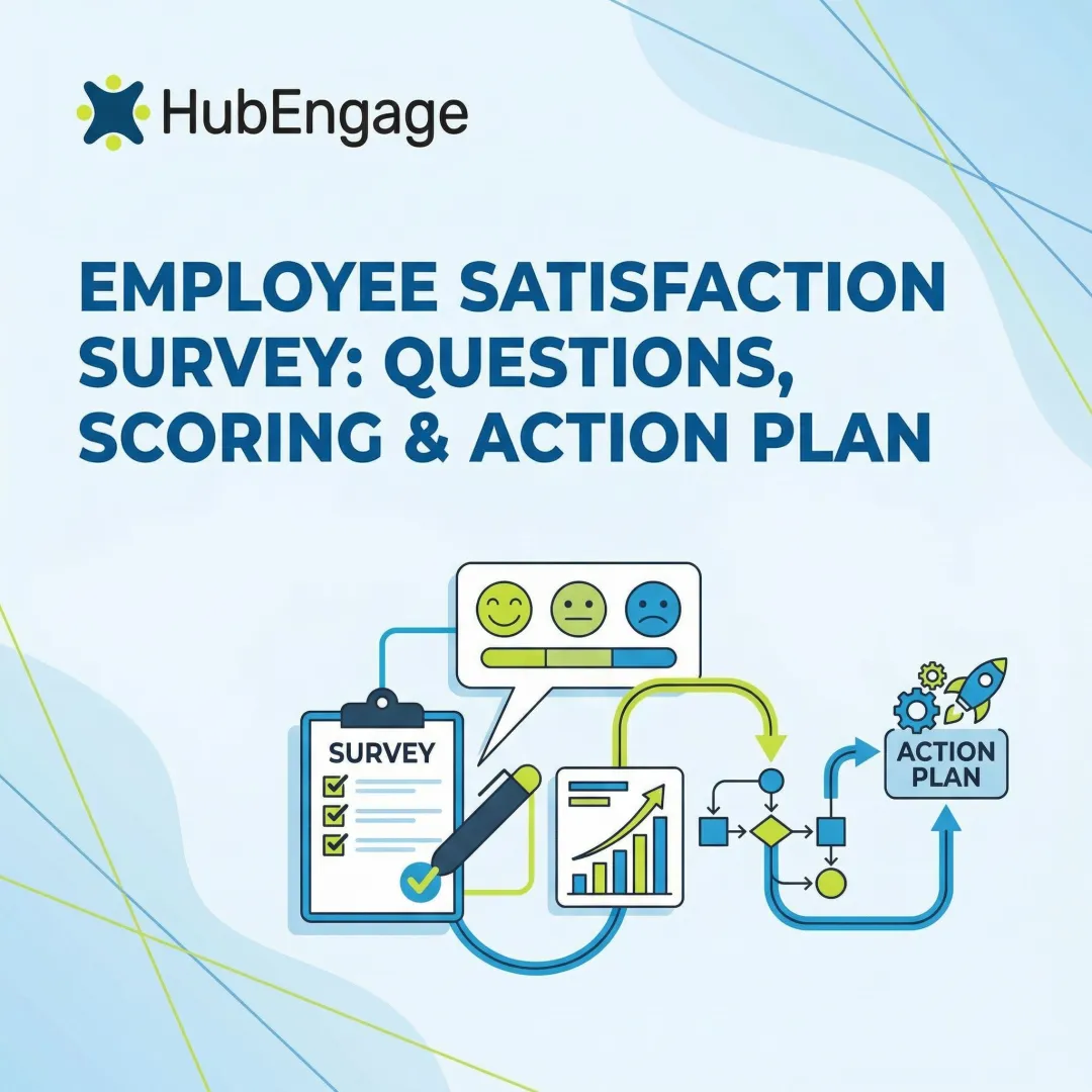 Employee Satisfaction Survey: Questions, Scoring & Action Plan