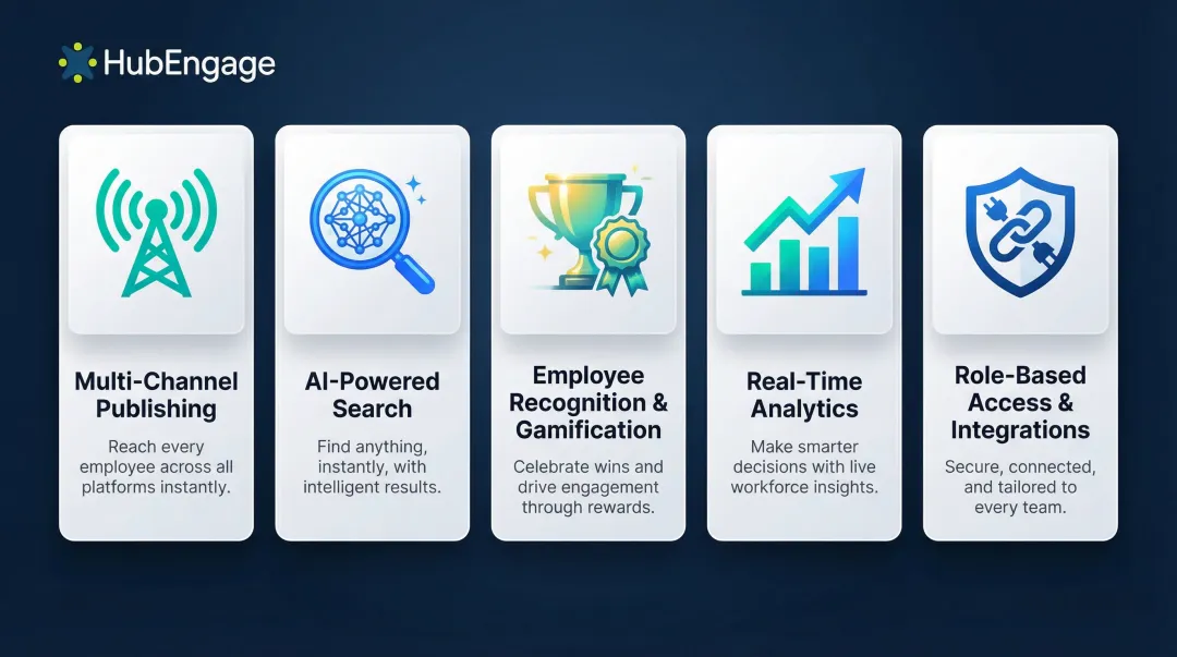 Five must-have SaaS intranet platform features overview infographic