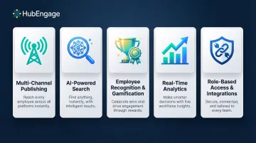 Five must-have SaaS intranet platform features overview infographic