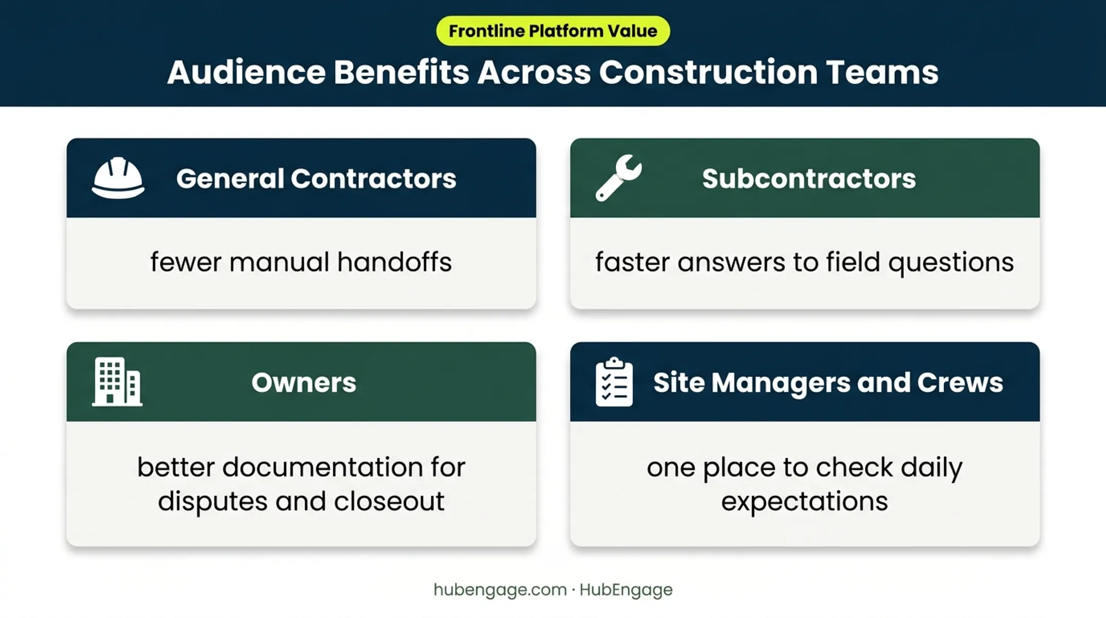 Construction app benefits for four project team roles
