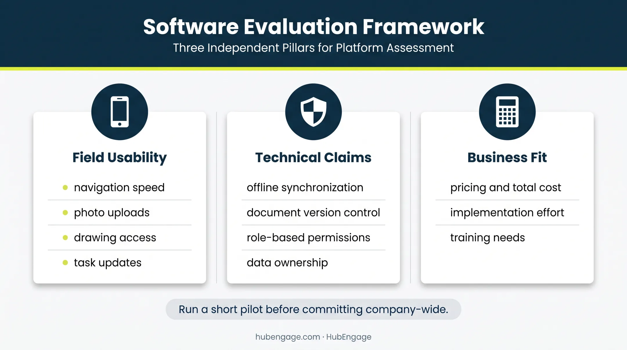 Construction mobile app evaluation framework for field teams