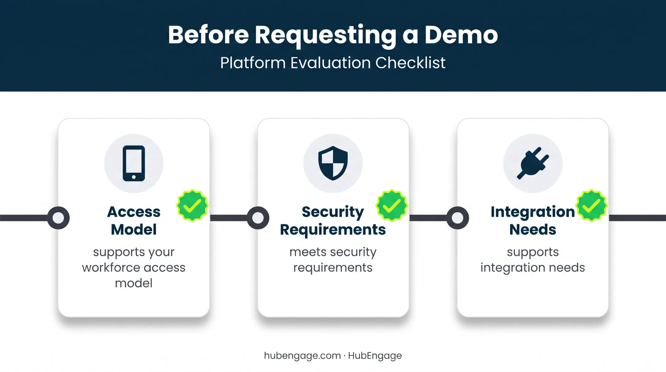 Enterprise social platform demo evaluation checklist with three requirements
