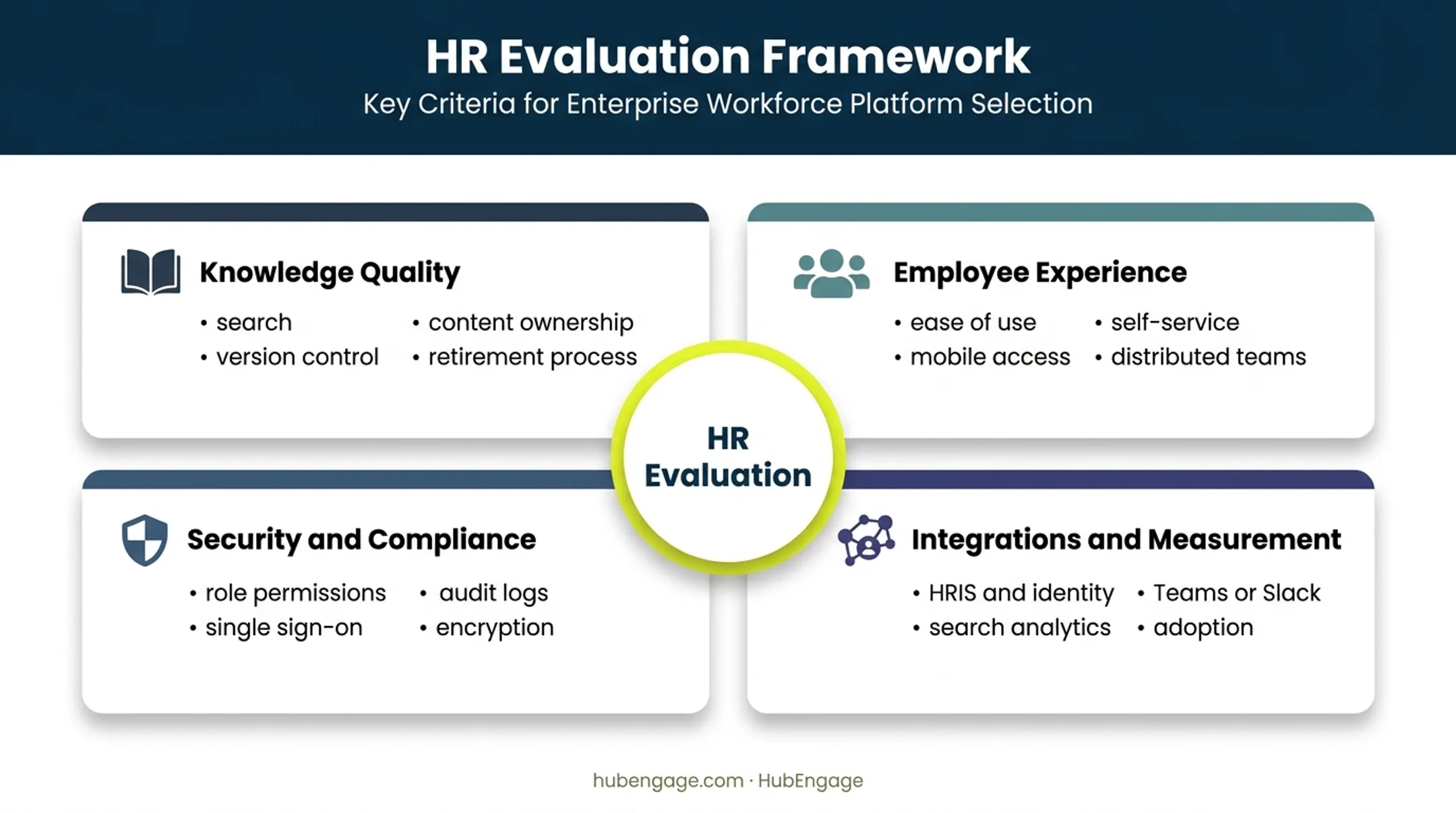 Four-part HR knowledge management evaluation framework