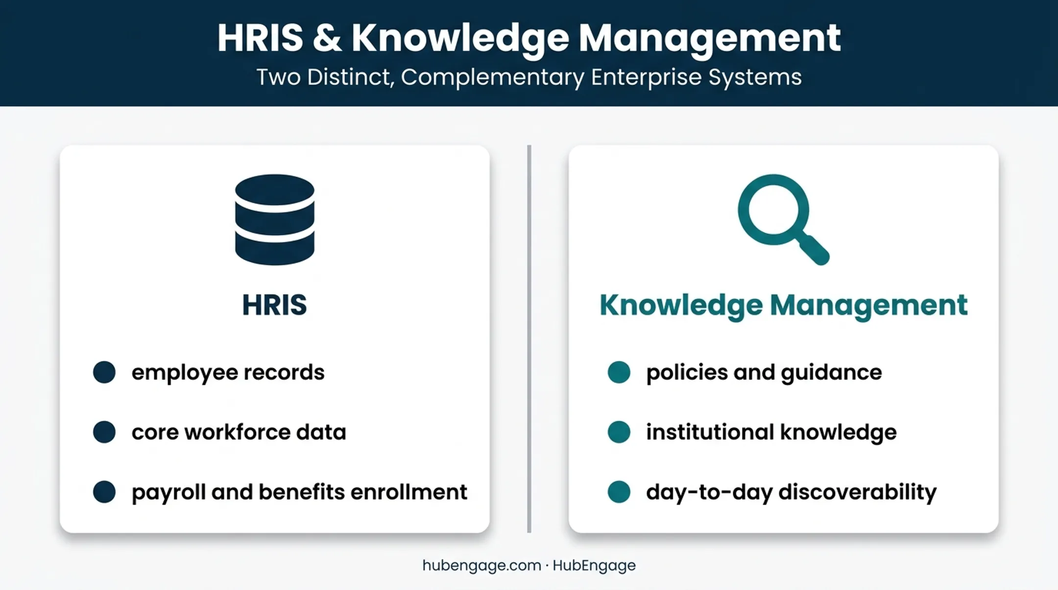 HRIS versus HR knowledge management system comparison