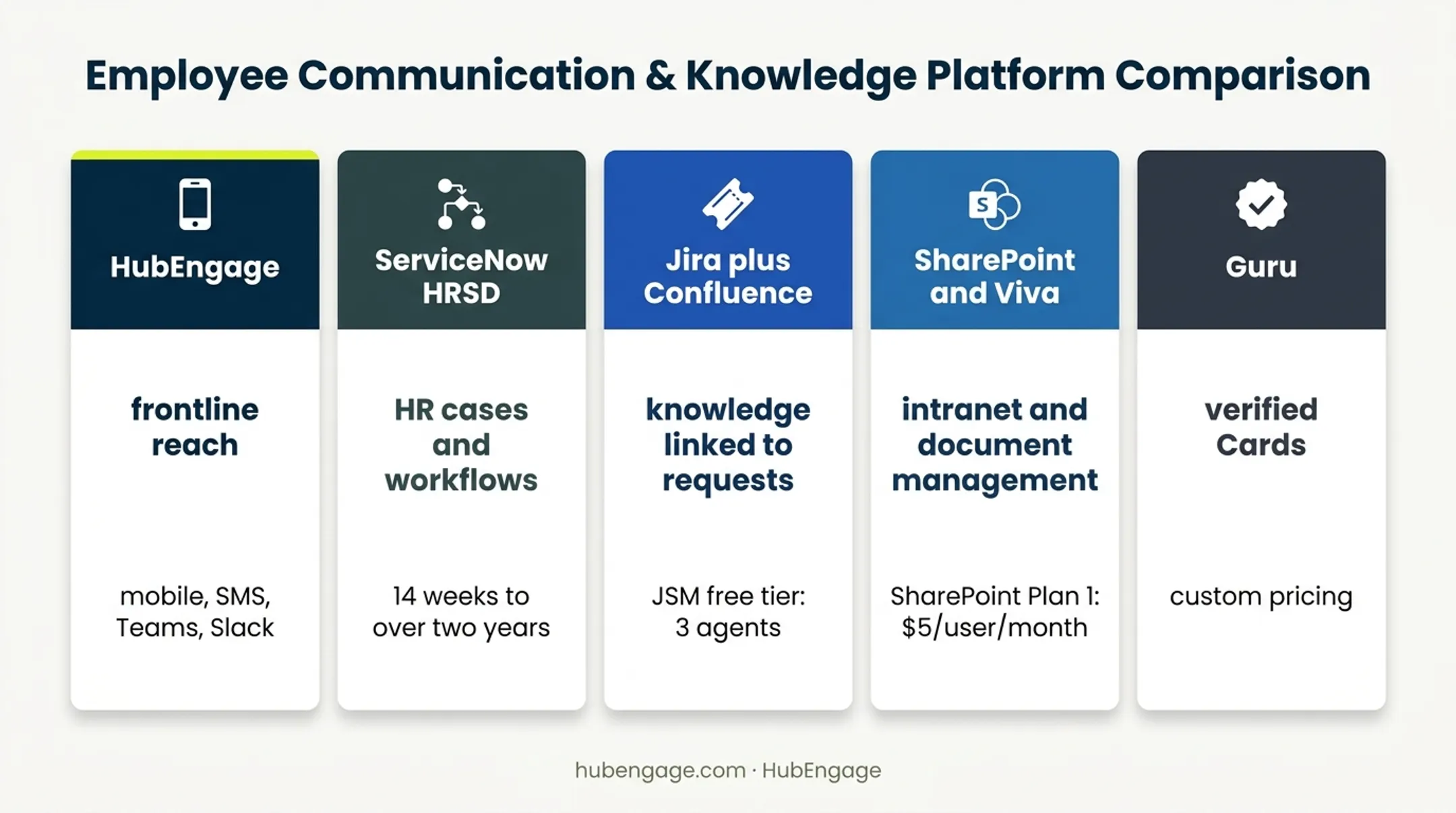 Five leading HR knowledge management platforms comparison