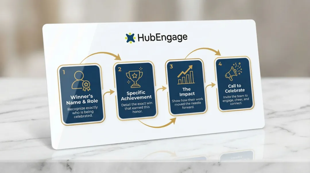 Four essential elements of an effective employee of the month announcement