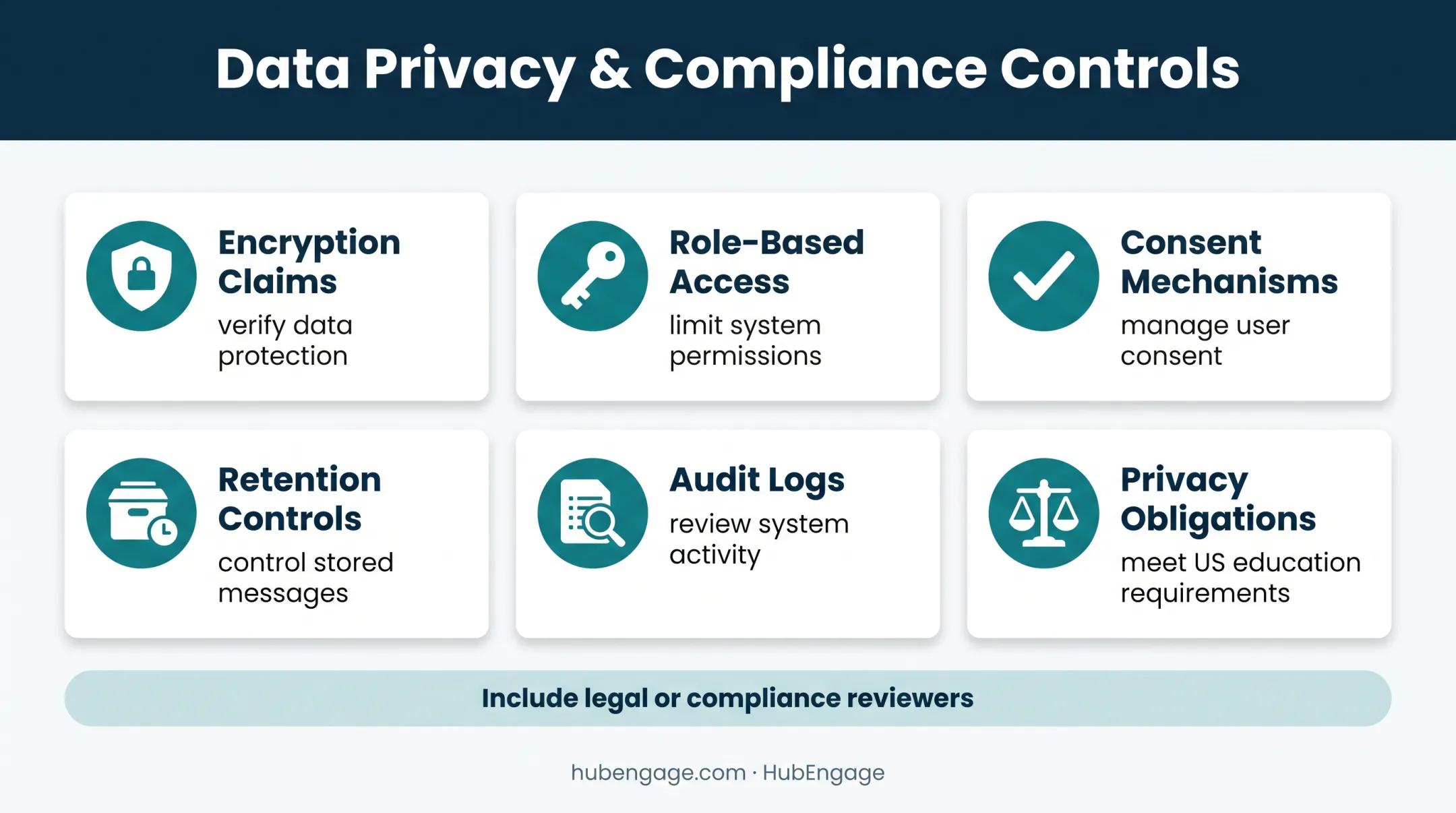 School communication platform security privacy governance checklist