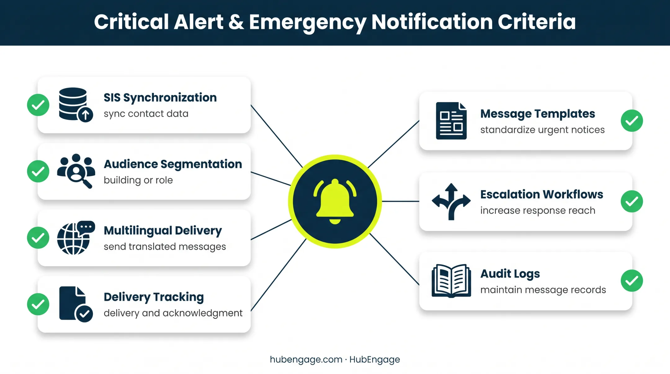 Seven school emergency alert platform evaluation criteria