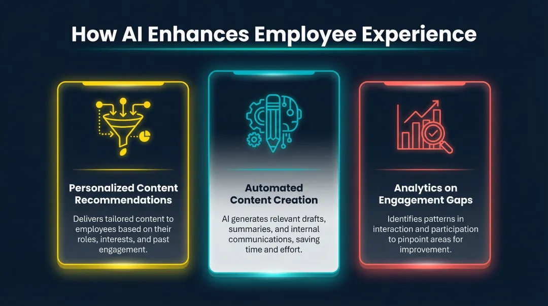 Three AI capabilities in employee experience platforms content personalization analytics and creation