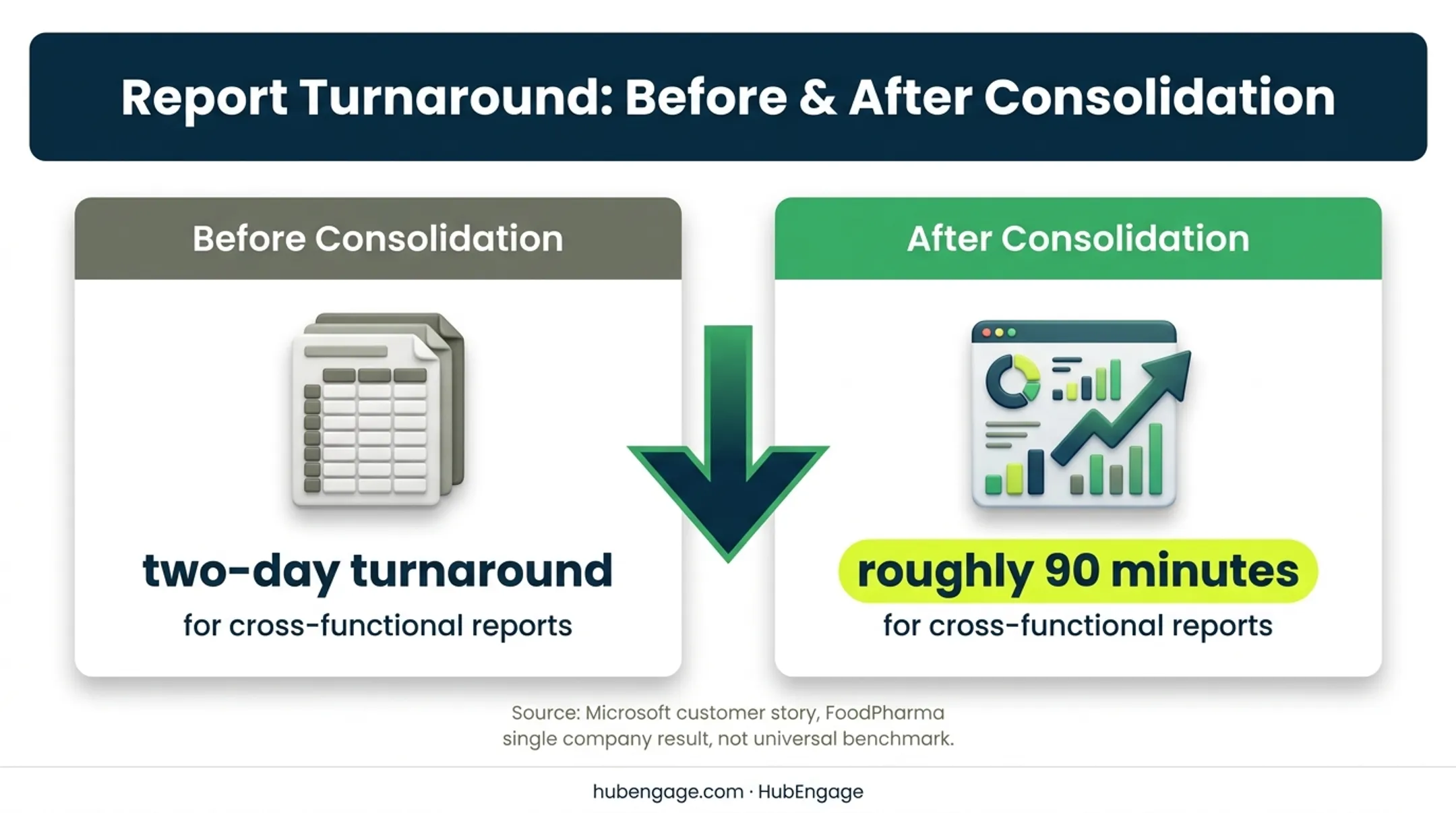 FoodPharma reporting turnaround before and after consolidation