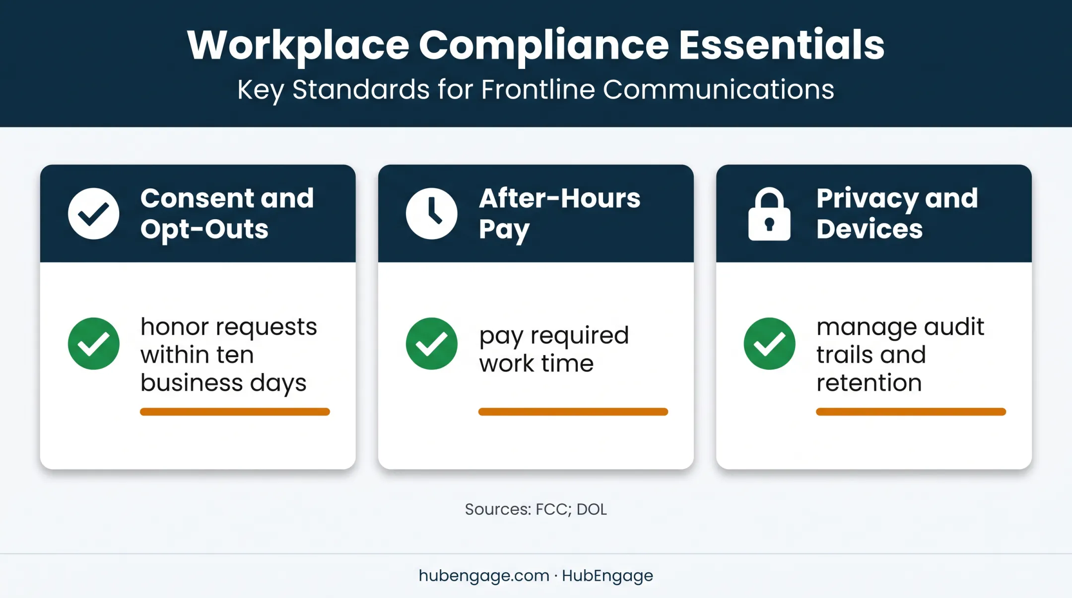 Three employee SMS legal privacy and compliance safeguards