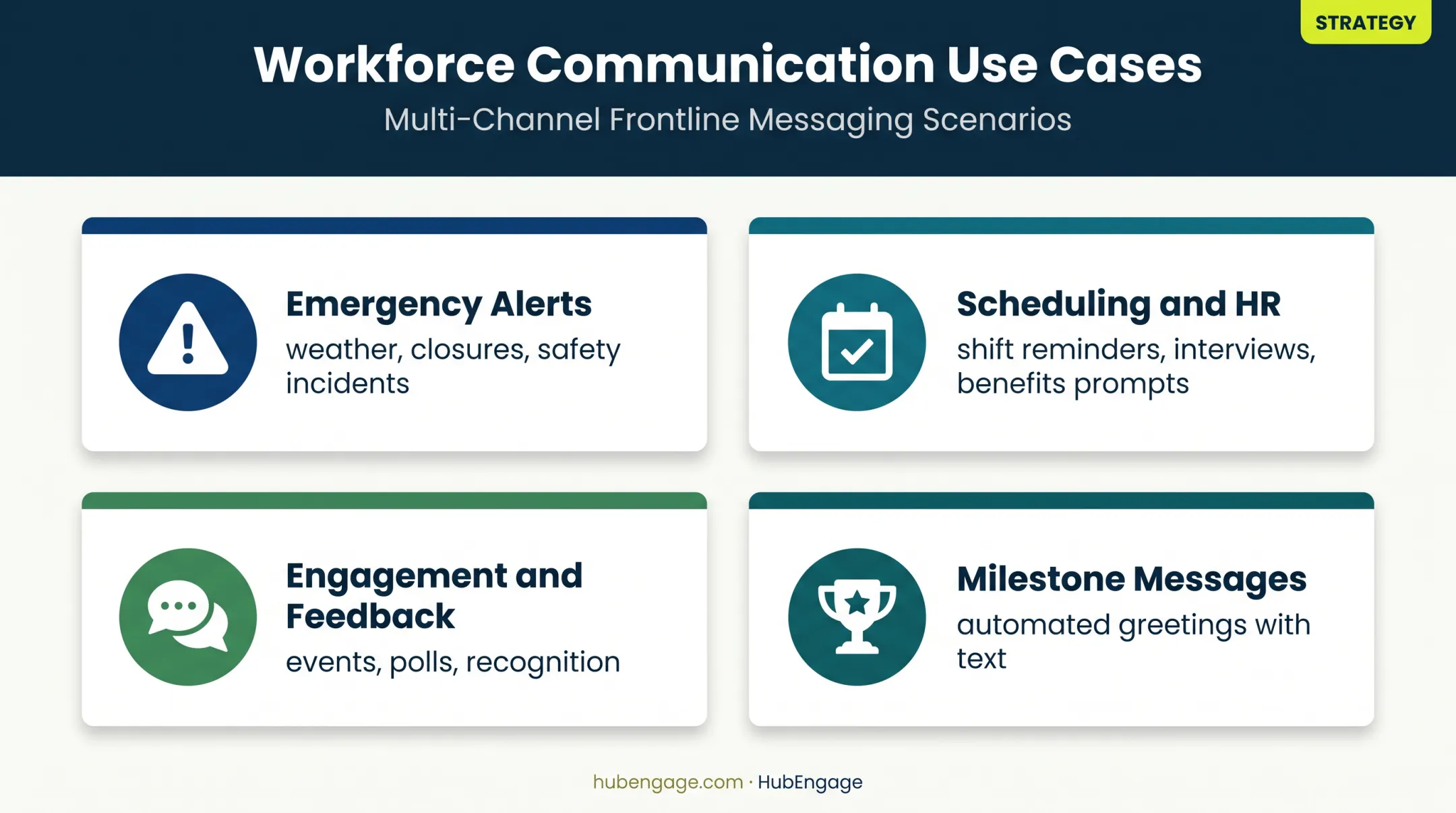 Four employee SMS communication use cases for frontline teams