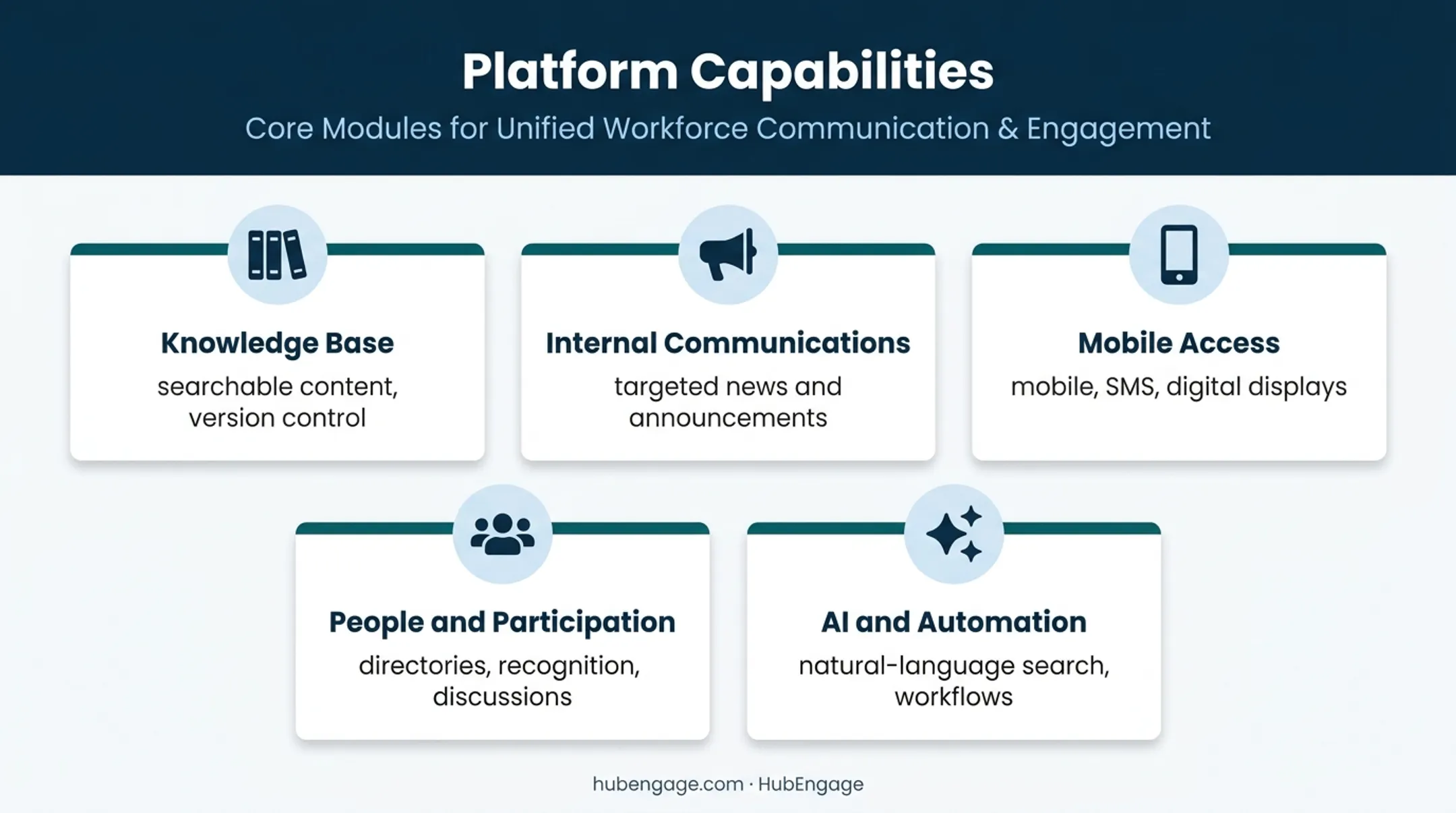Five modern company intranet software feature pillars
