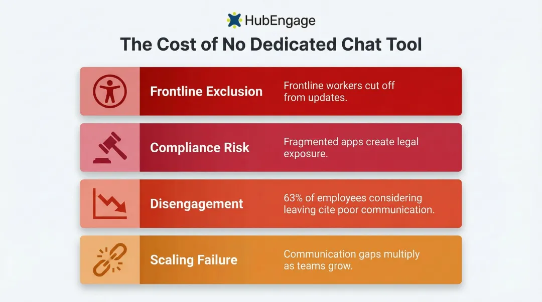 Hidden costs of operating without a dedicated team chat tool infographic