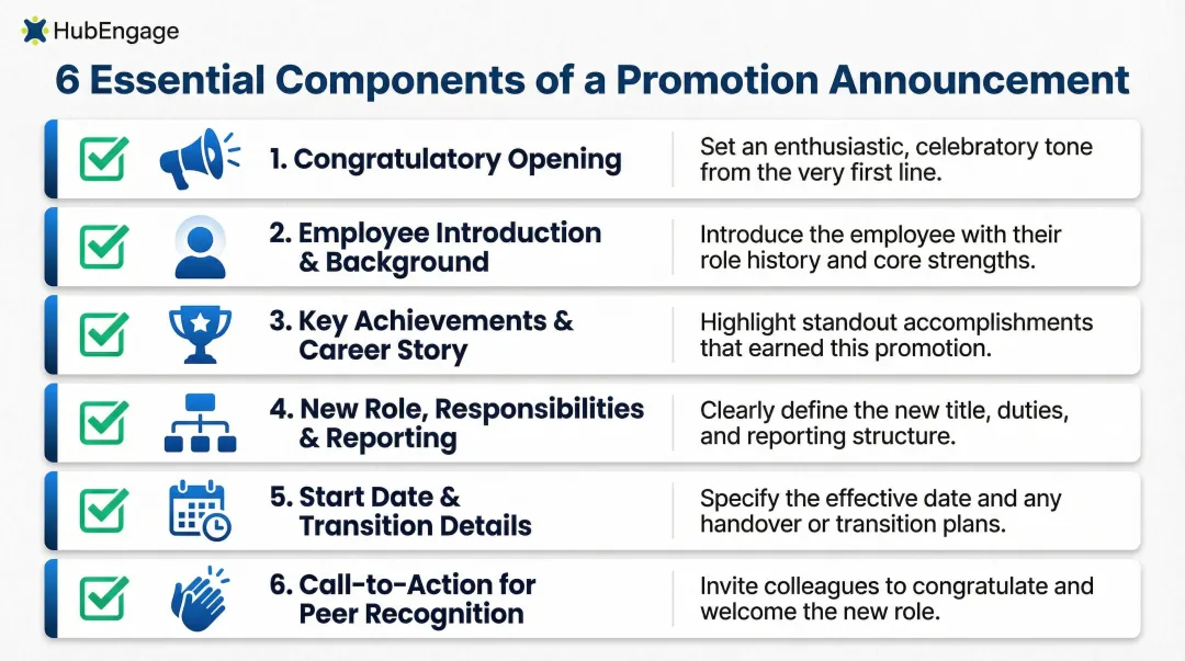 6-component promotion announcement checklist infographic with key content elements