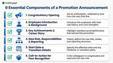 6-component promotion announcement checklist infographic with key content elements