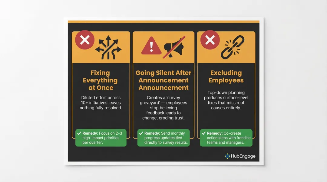 Three common employee engagement action plan mistakes and how to avoid them