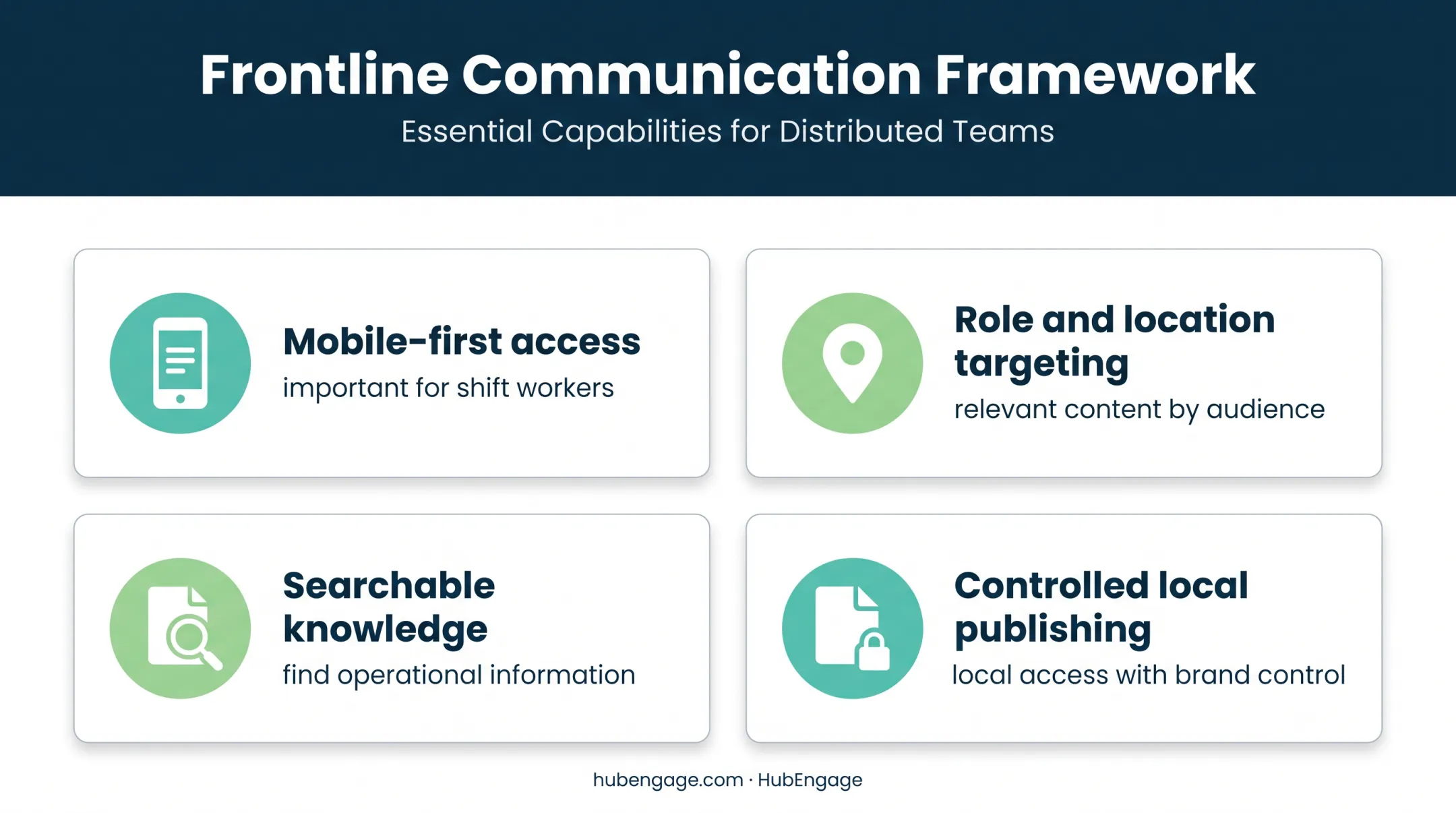 Four franchise communication software capabilities for frontline workforce access