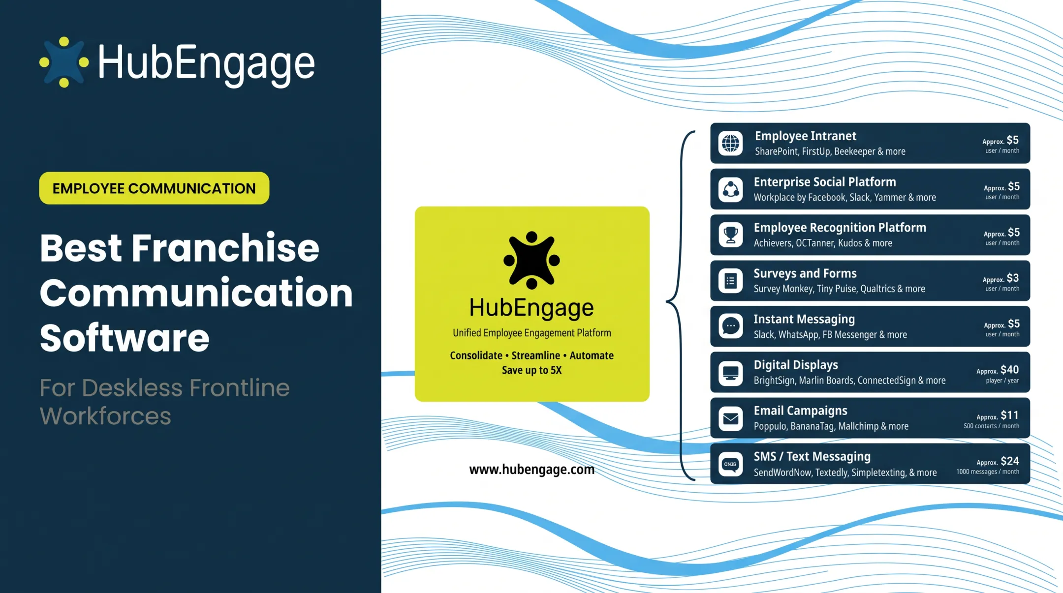 Best Franchise Communication Software