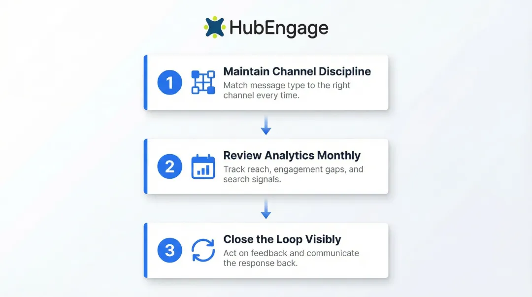 Three operational disciplines for maximizing employee intranet value and engagement
