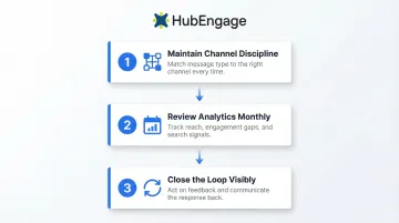 Three operational disciplines for maximizing employee intranet value and engagement