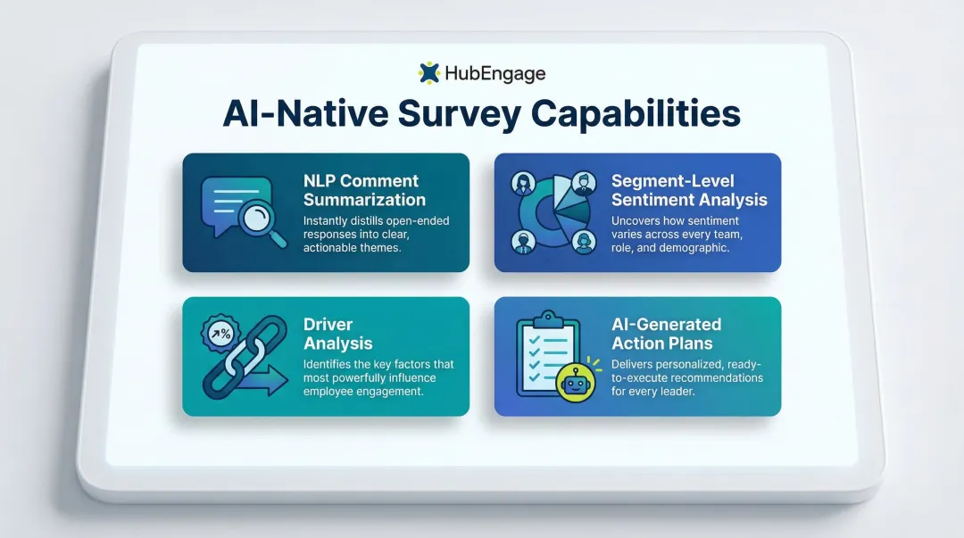 Four core AI capabilities transforming employee survey platforms in 2025