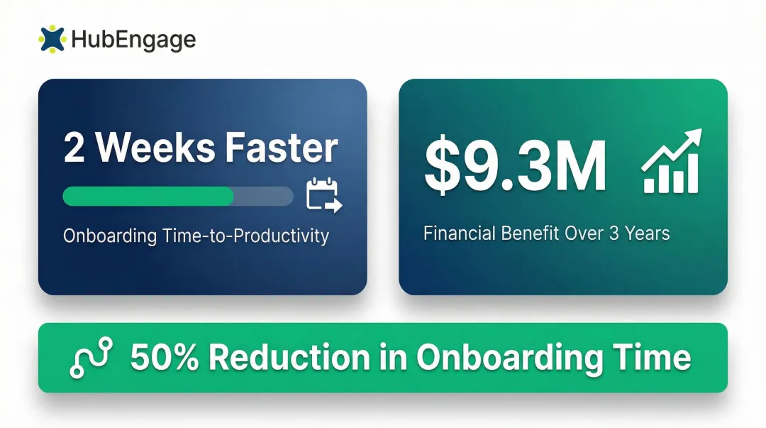 AI intranet HR automation ROI statistics onboarding time and cost savings