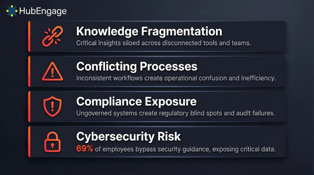 Four critical enterprise risks from shadow IT and information silos