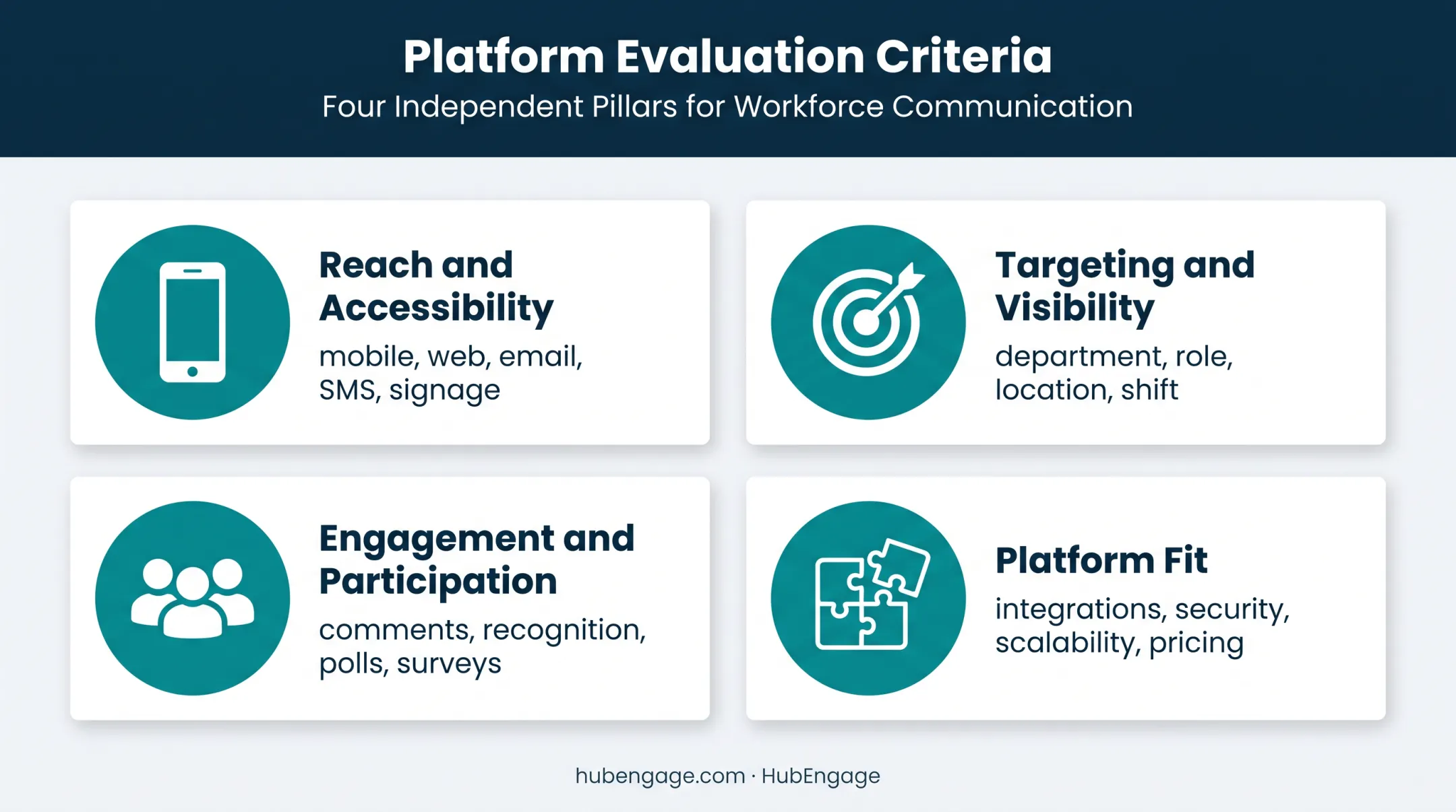 Four employee communication app evaluation criteria framework