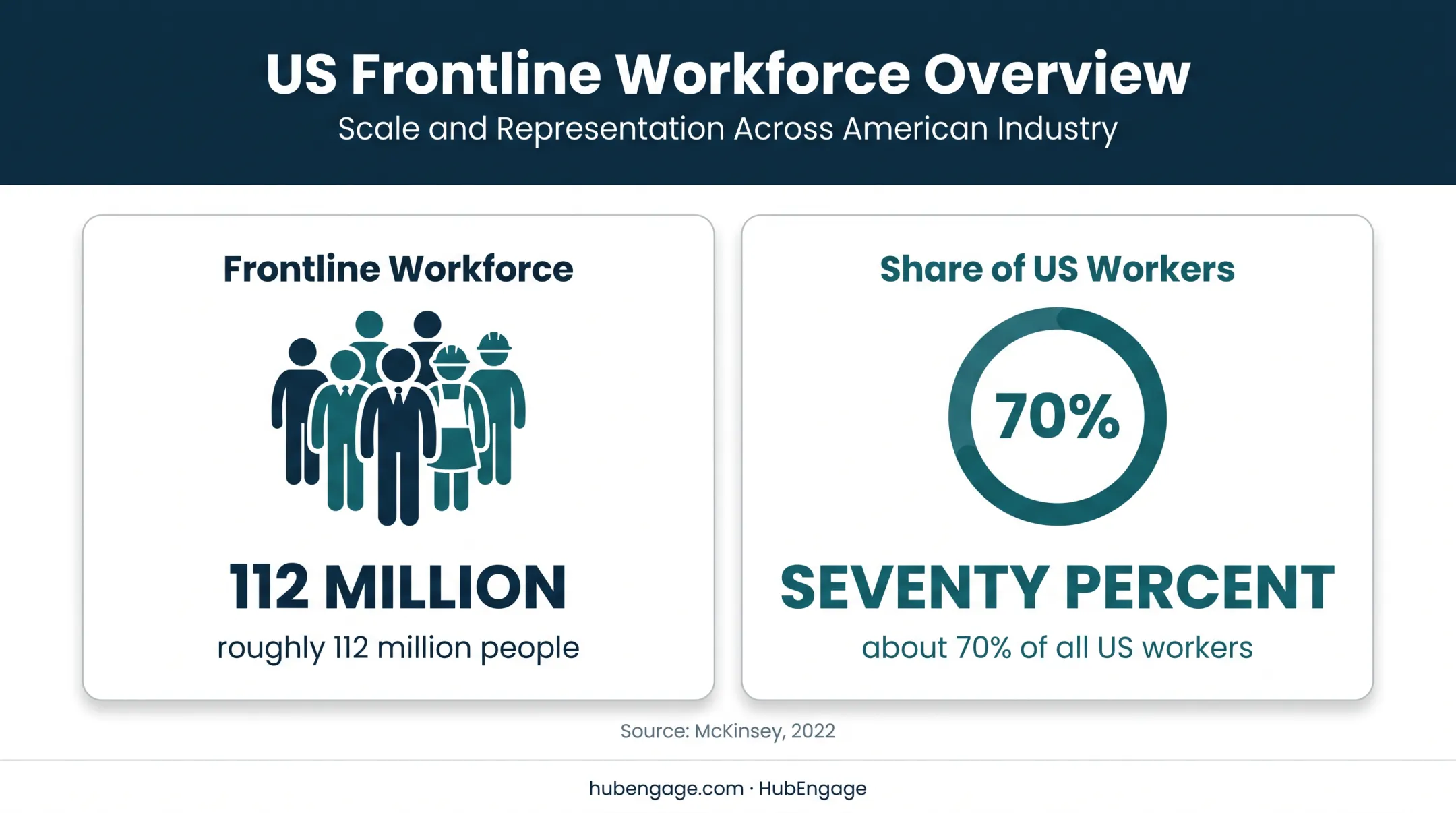 US frontline workforce size and percentage of workers infographic