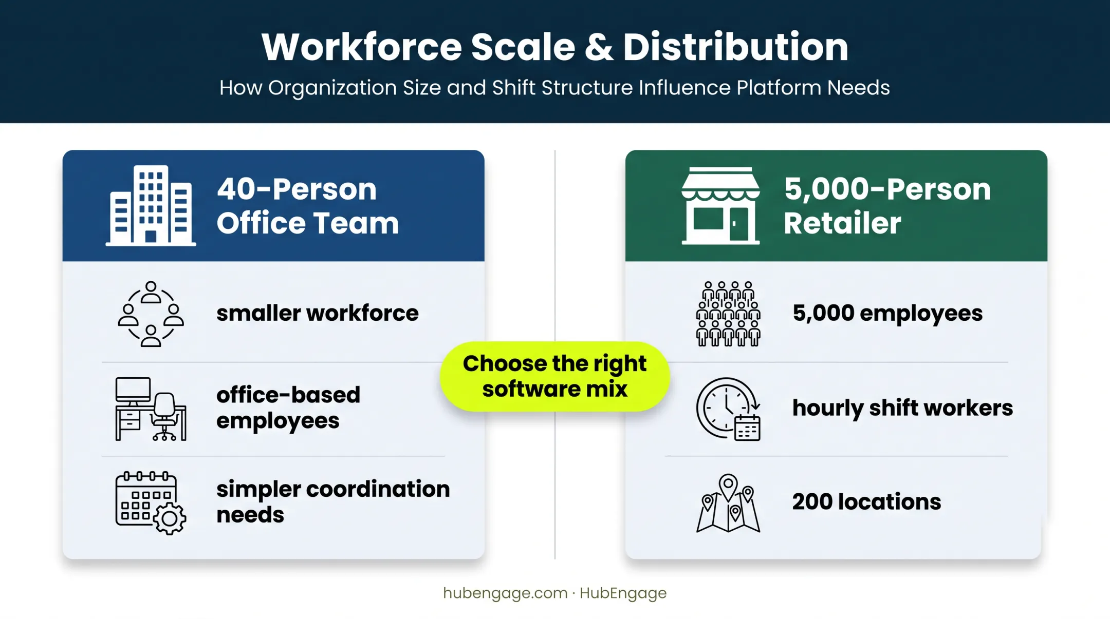 Employee onboarding software needs by company size and workforce distribution