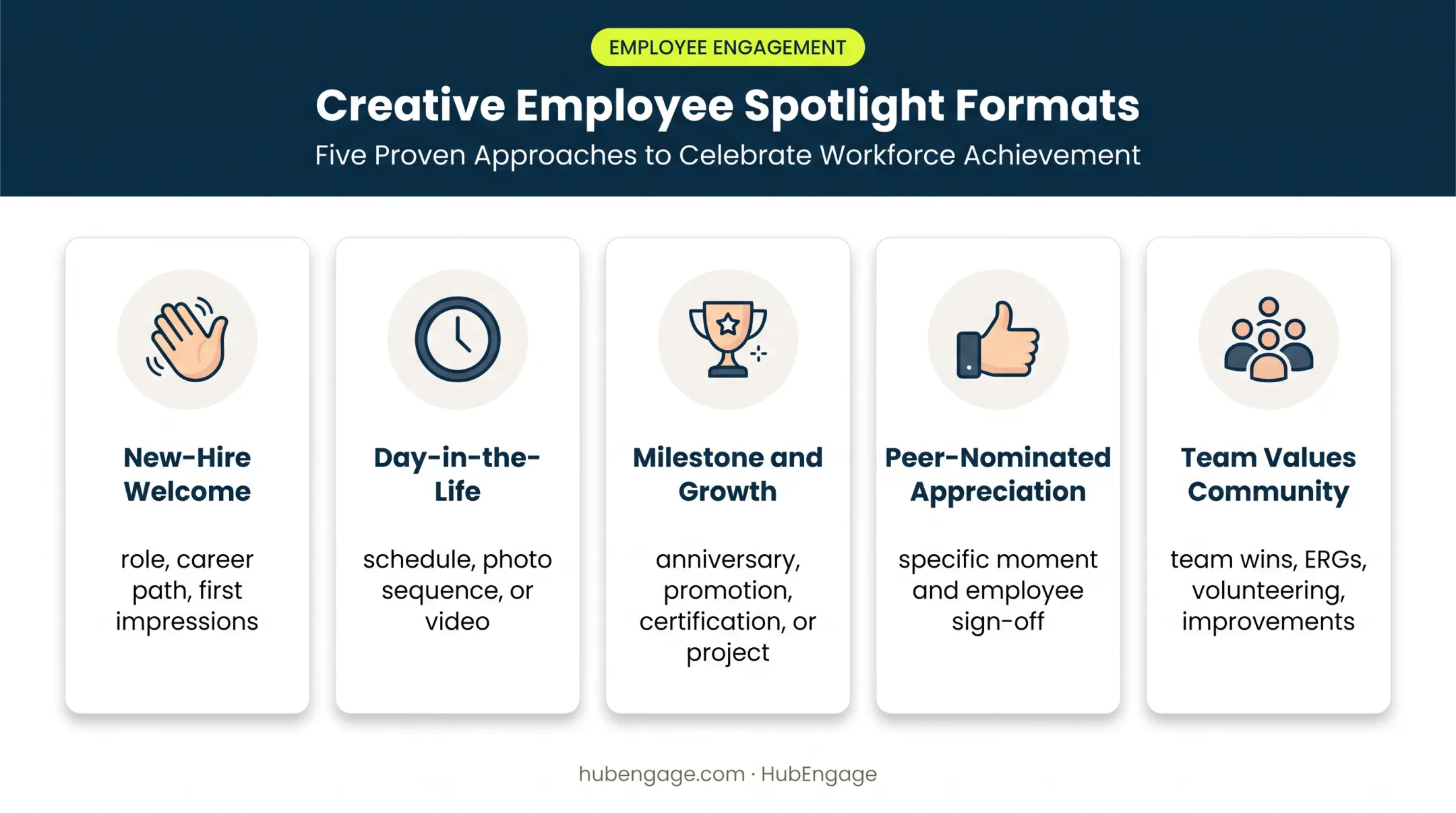 Five employee spotlight formats for recognition and team connection