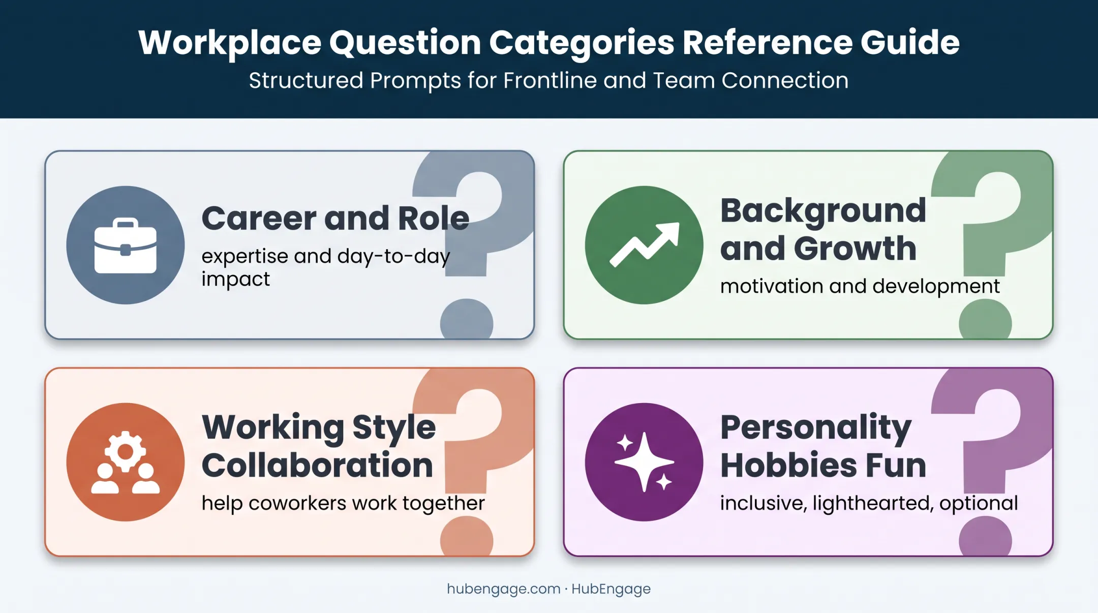 Four employee spotlight question categories for meaningful interviews