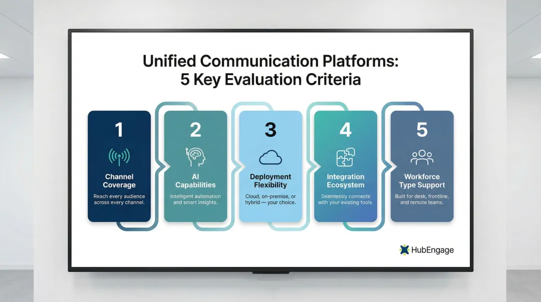 5 criteria for evaluating unified communication platforms for diverse workforces
